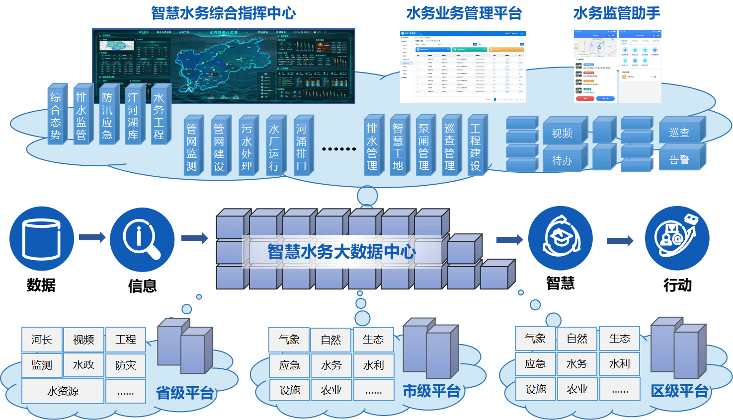智慧水务平台